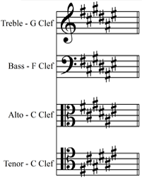 F# major/D# minor key signature